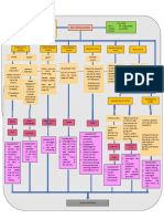 Schematic Diagram 2