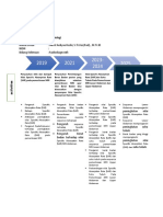 Roadmap Penelitian Auliyaa