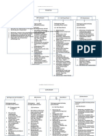 Carta Fungsi Sekolah - Upload