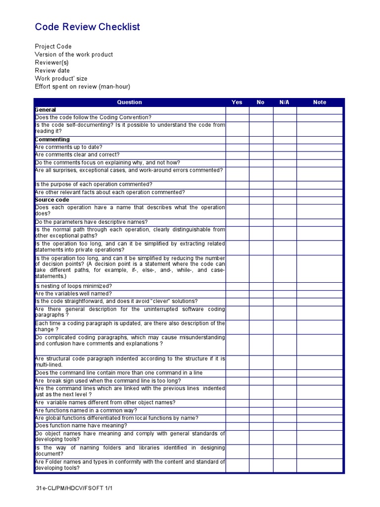 Code Review Checklist: Ensuring Quality, Readability and ...