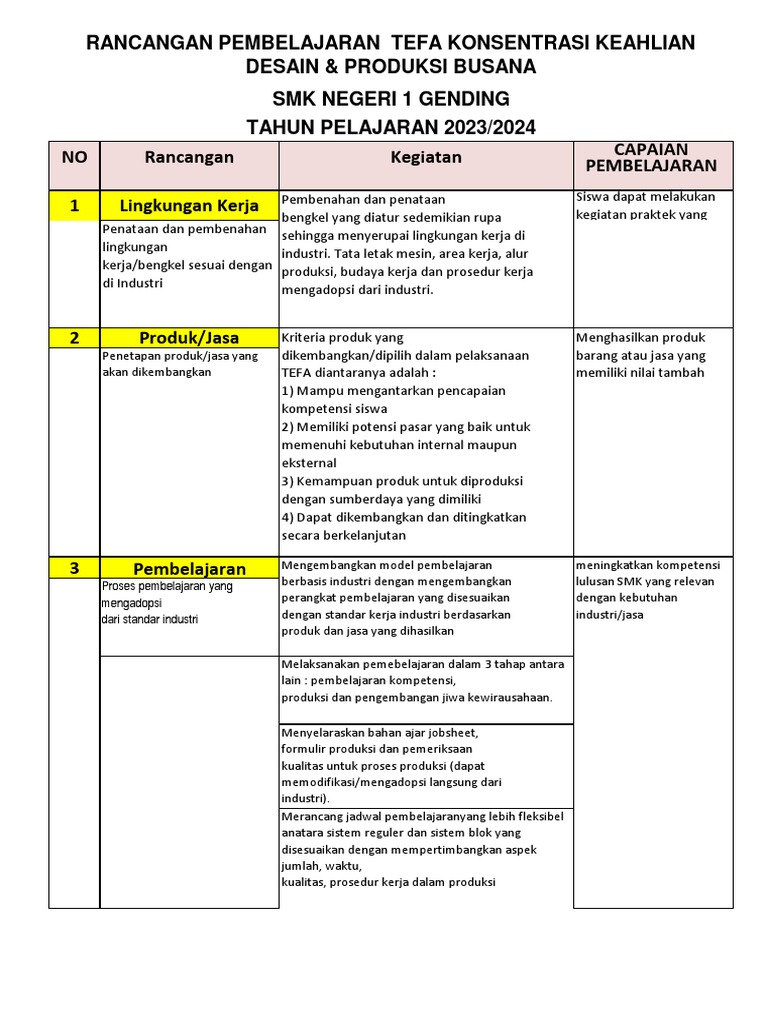 rancangan pembelajaran tefa tata busana SMKN 1 Gending | PDF