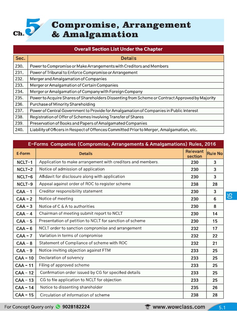 CAA Regular | PDF