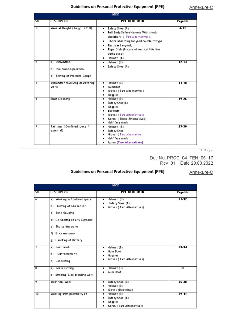 PPE Matrix - Annexure C | PDF | Personal Protective Equipment | Safety