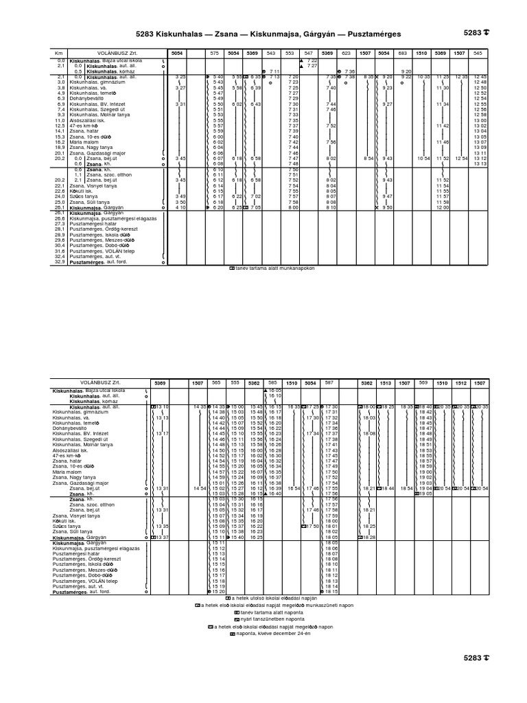 5283 5283 kiskunhalas zsana kiskunmajsa g rgy n pusztam rges pdf