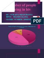 Number of People Living in Hiv