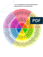 Rueda de Las Emociones