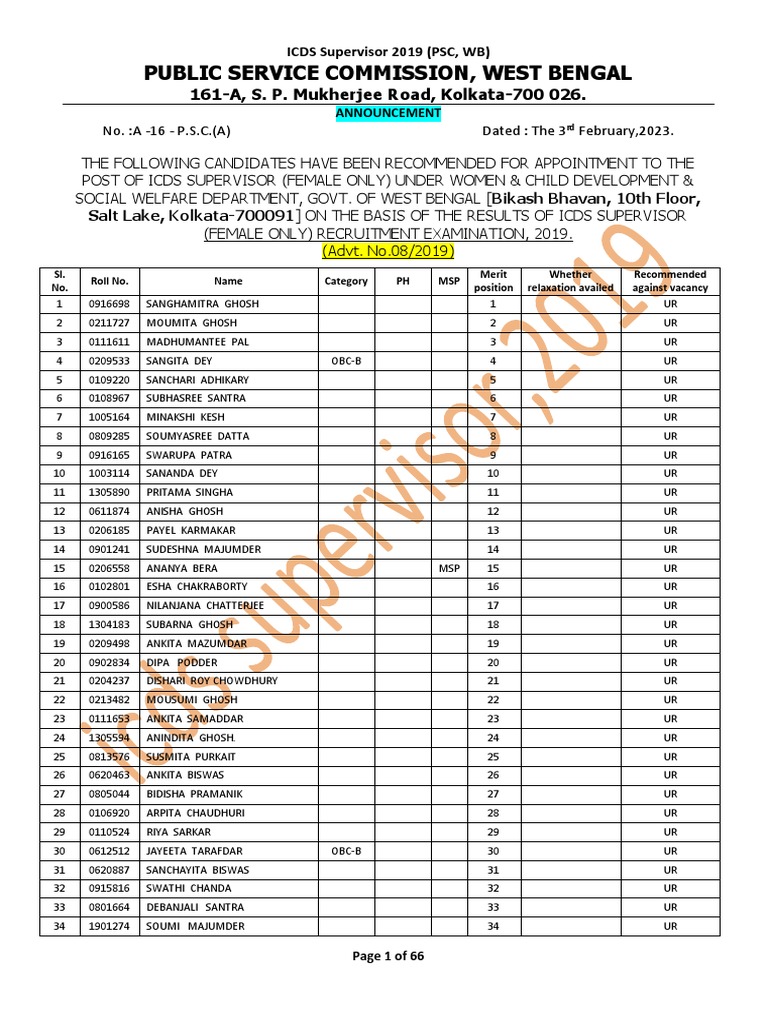 List Icds 19 | PDF