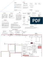 PDF Mind Map Diare Compress