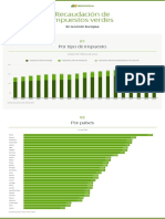 Impuestos Verdes Infografia Es