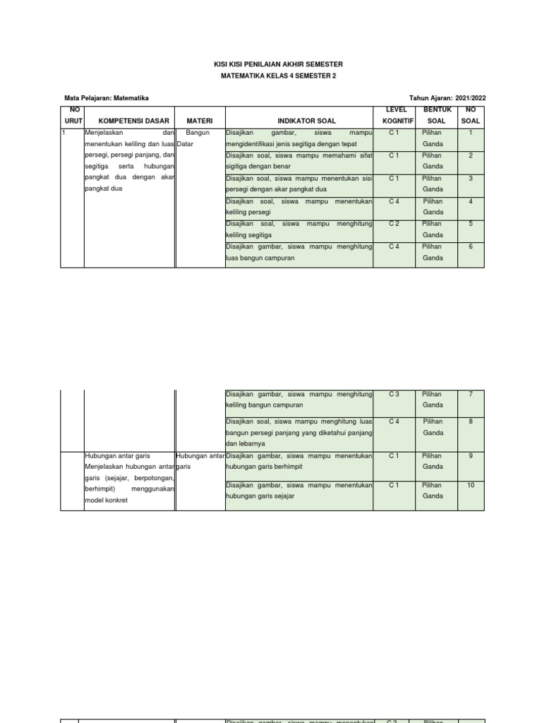 Memahami Soal Matematika Akhir Semester 2 Kelas 11