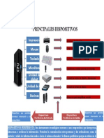 Principales Dispositivos Perifericos Del Cpu