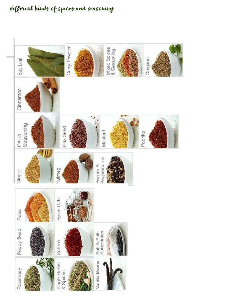Different Kinds of Spices and Seasoning | PDF