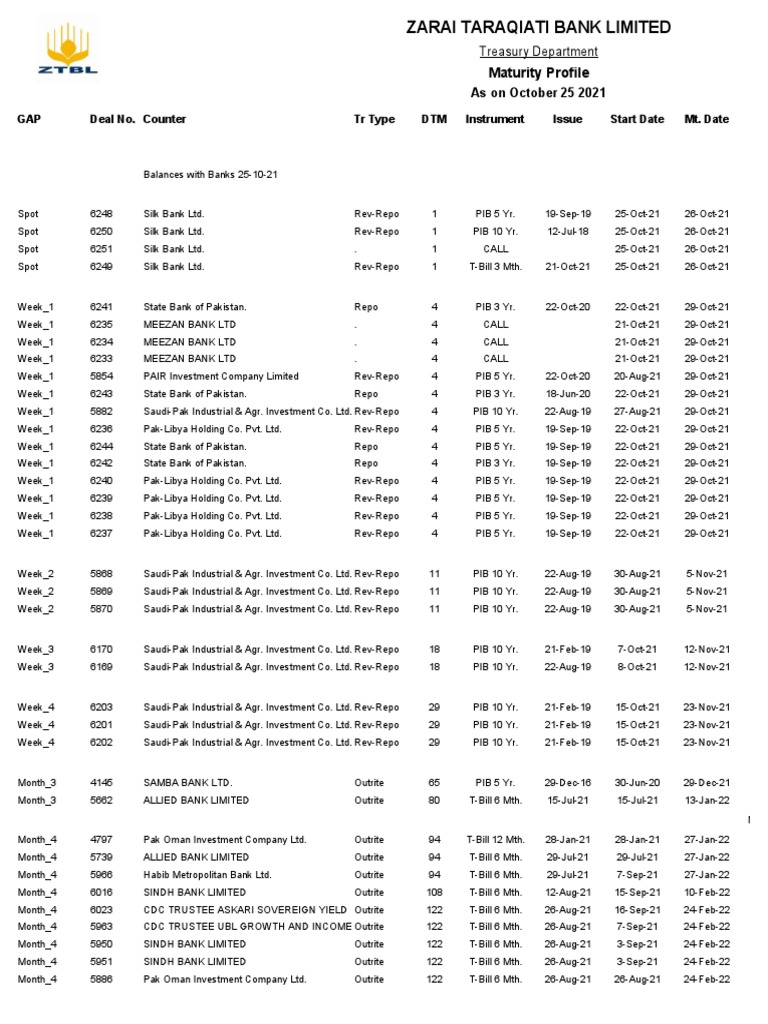 Maturity profile gap deal no counter tr type dtm instrument issue