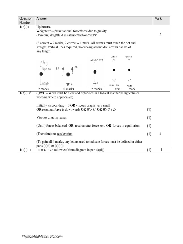 Form St 2 Ms Pdf Security
