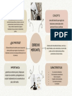 Mapa Derecho Mercantil