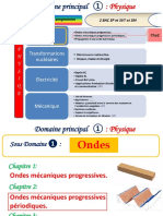 CHP 2. Ones Méc - Prog.périodiques