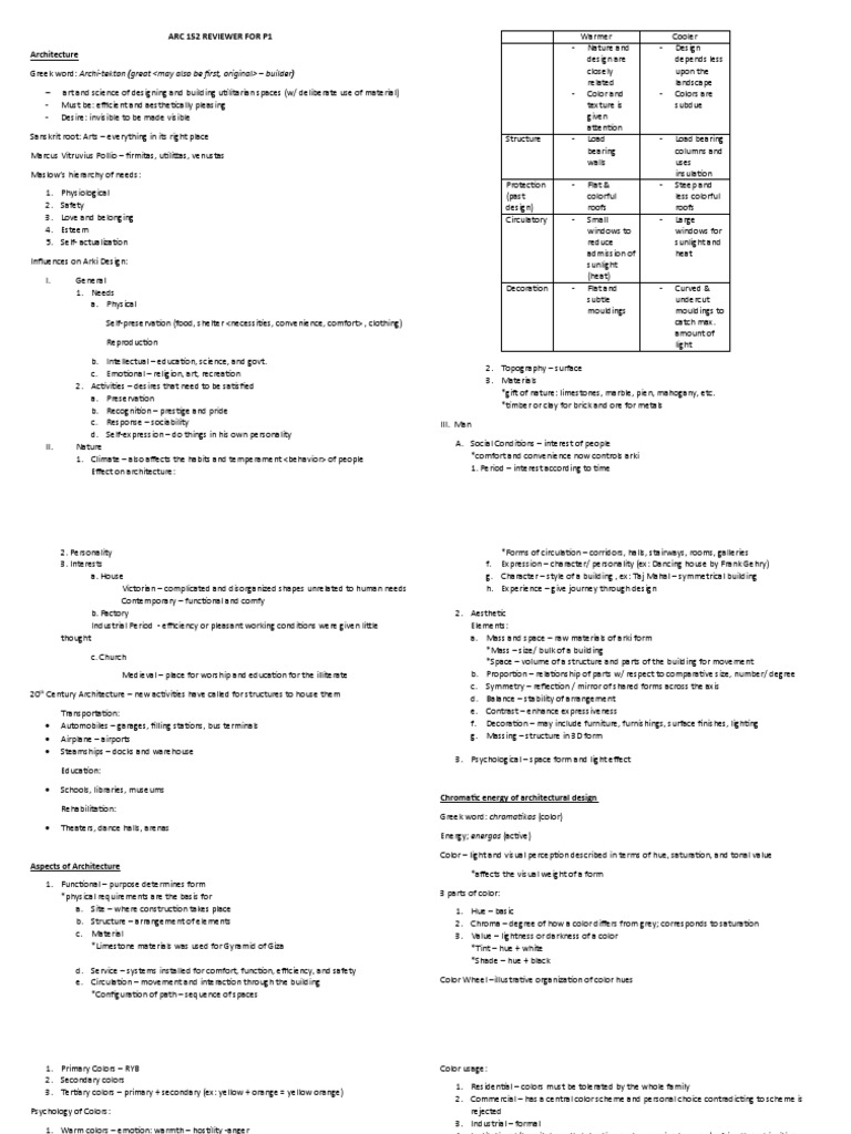 ARC 152 Architecture Overview | PDF | Color | Hue