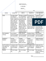 Rubric - Short Skit