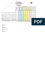 Table of Specification 3rd PT 2022
