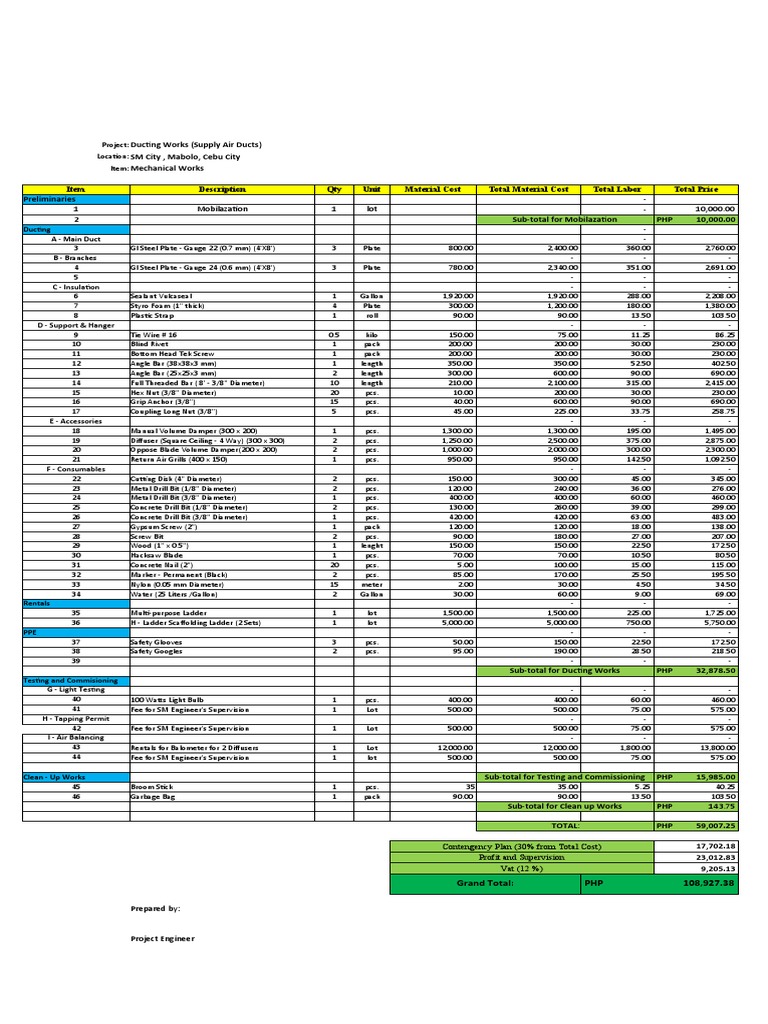 Supply Air Duct Installation Project Material Requirements, Labor