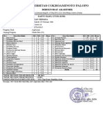 Universitas Cokroaminoto Palopo: Direktorat Akademik