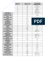 Tabla Dimensiones