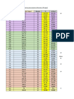 Diluciones 100 NG MP