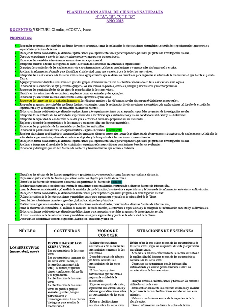Planificación Anual de Ciencias Naturales | PDF | Tierra | Fuerza