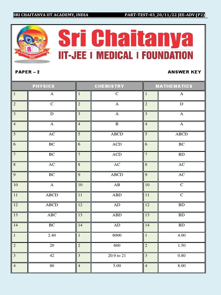JEE Advanced 2025 Answer Key - Sri Chaitanya | PDF