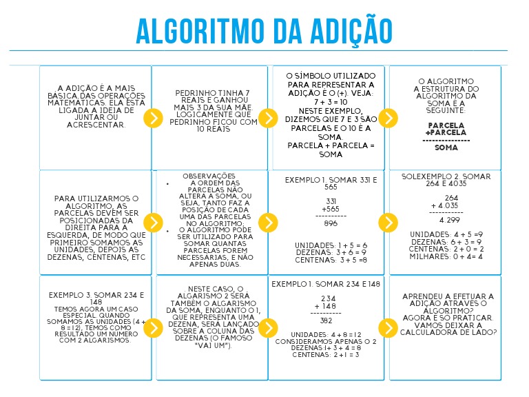 Algoritmo Da Adição | PDF | Algoritmos | Matemática