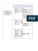 Form Instrumen Penilaian Survei Edisi 2