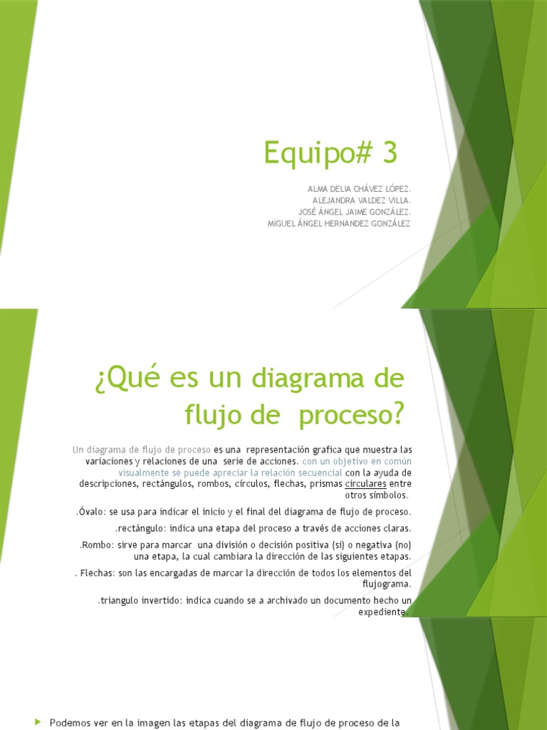 Simbología de Procesos DE OPERACIONES | PDF | Informática