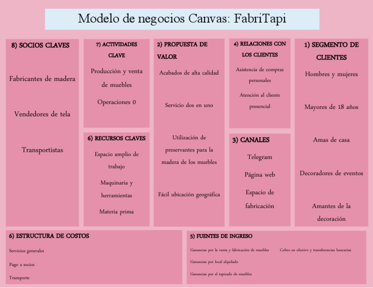 Modelo de Negocios Canvas | PDF | Business | Economias