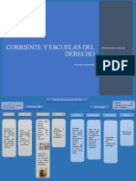 Coriientes Filosóficas Jurídicas