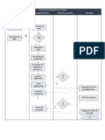 Flujograma Proceso Contratación Consultoría