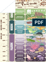 Albo, Aira Self-Made Geological Timescale