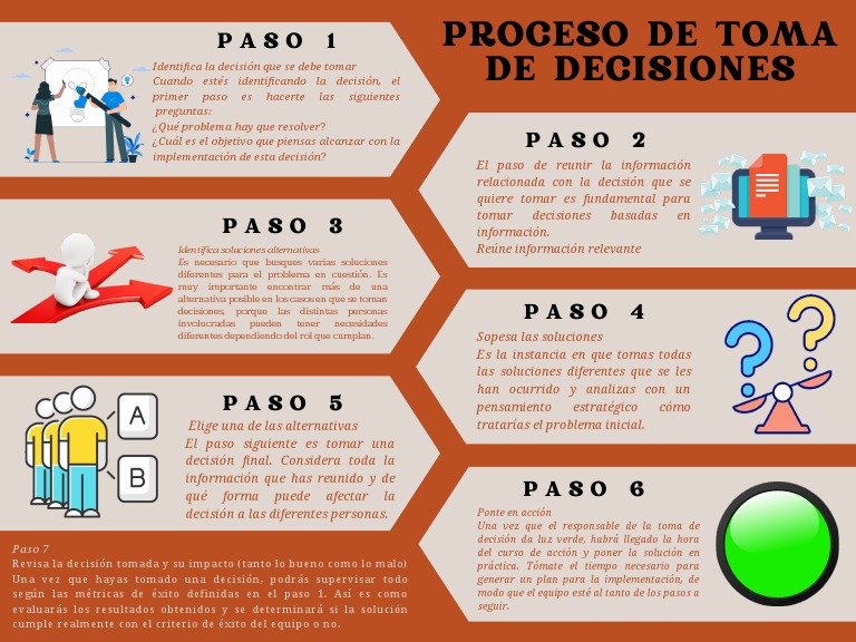 Proceso de Toma de Decisiones Efectivo | PDF | Toma de decisiones ...