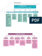 Resumen Tema 7