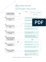 FlowChart Trapped Emotion