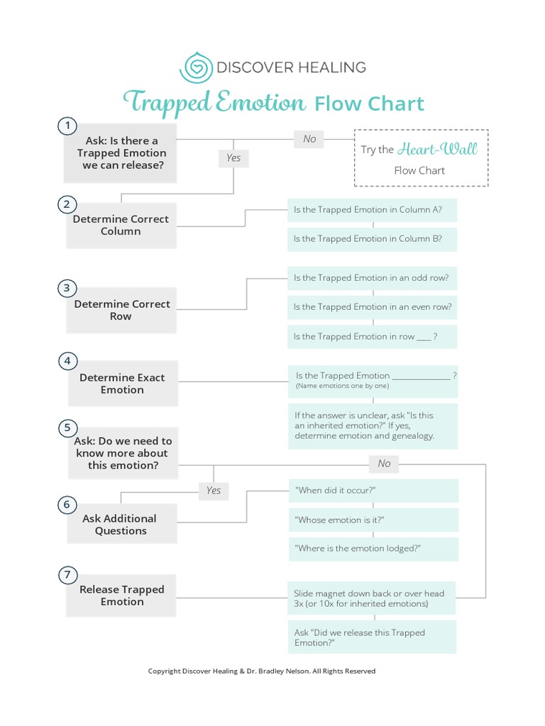 FlowChart Trapped Emotion PDF