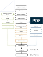 Diagramme Fabrication Surimi Final