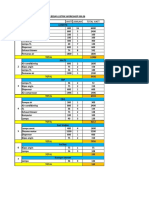 List Beban Pemakaian Genset WS