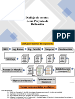 Diaflujo Proyecto Refinerías - Rev. 09-14-01-2023 LEPV