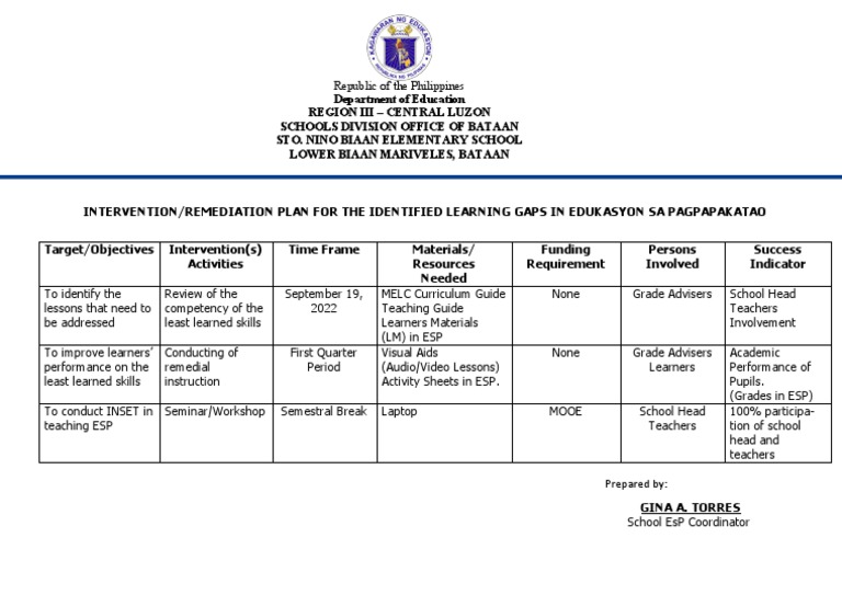 Identified Learning Gaps In Esp Pdf Teachers Pedagogy