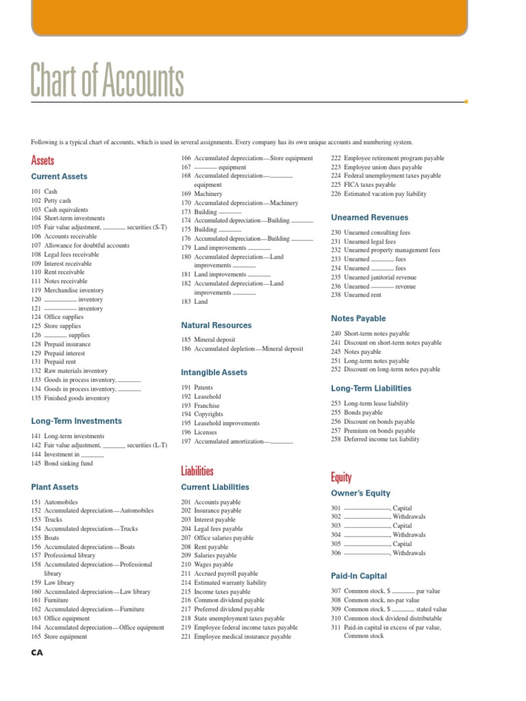 Charts of Accounts 1675951869 PDF Expense Debits And Credits