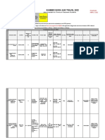 Listado #20 Premium Placement Employers Abril 5-2022