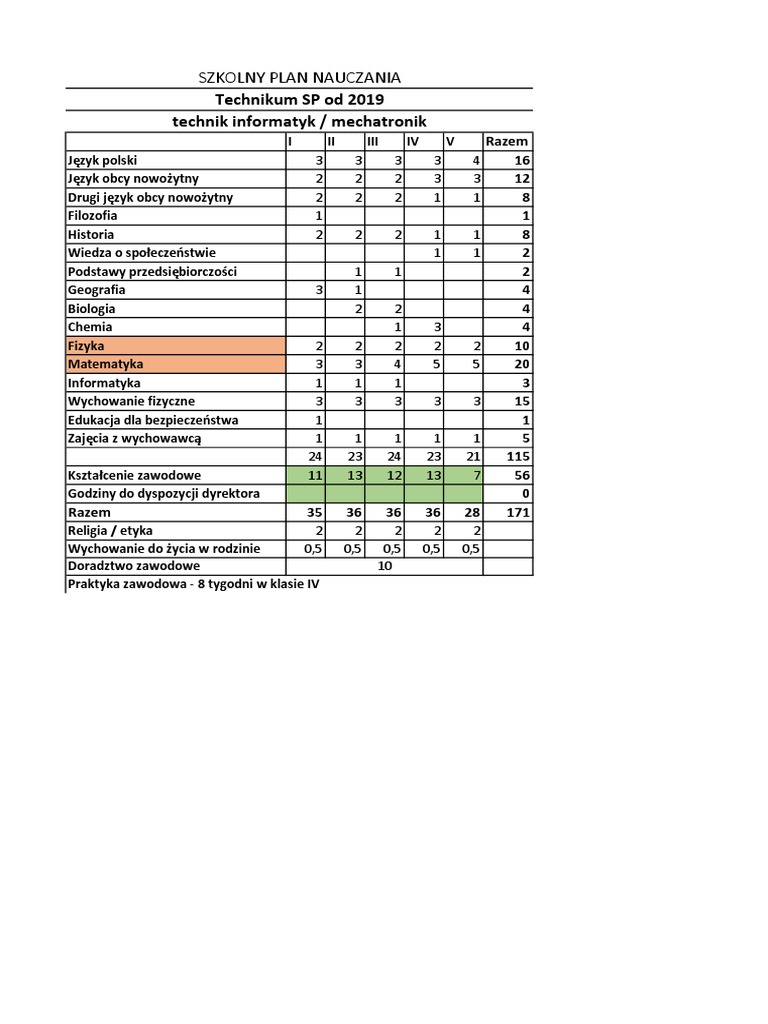 Plan Nauczania 1ptb 2019 | PDF