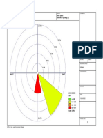 Wind Rose Plot Displays Current 3m Speed and Direction