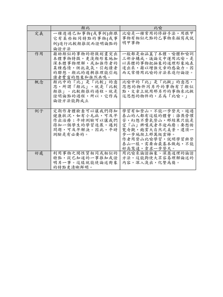 類比比喻| PDF