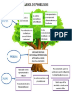 Arbol de Problemas 2022-2023